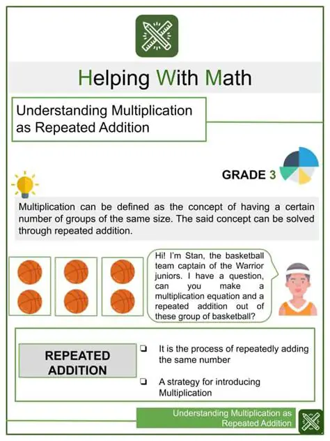 Understanding Repeated Multiplication