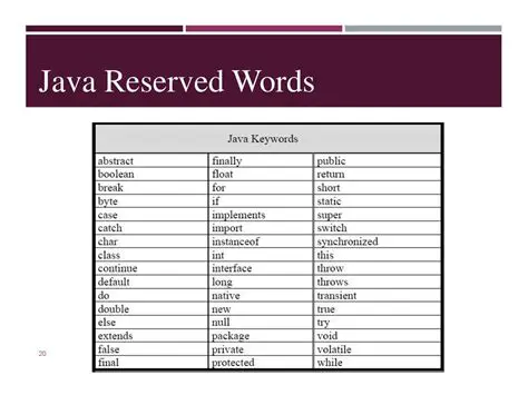 Understanding Reserved Words in Apex