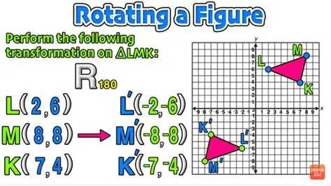 Understanding Rotations in Mathematics