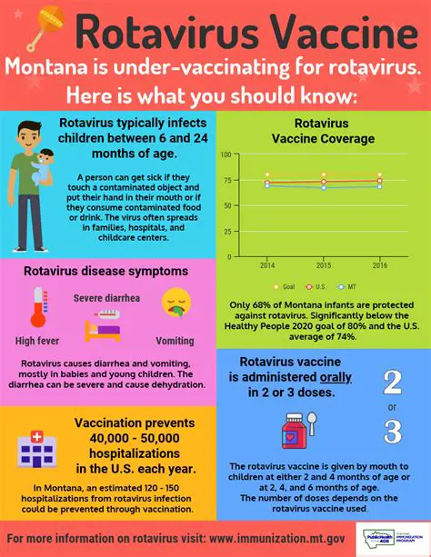 Understanding the Rotavirus (RV) Vaccine: Essential Protection for Your Child's Health