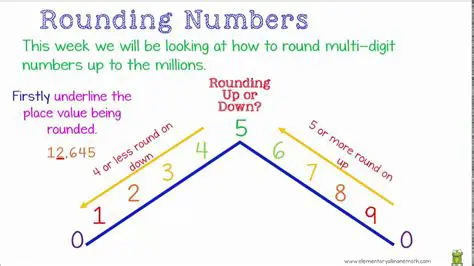 Understanding Rounding Numbers