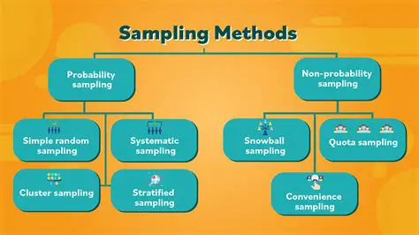 Understanding Sampling Inspection