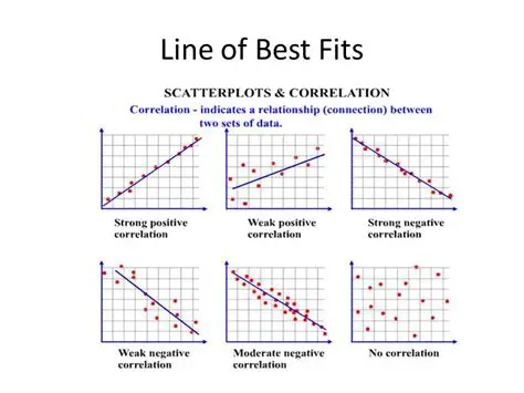 Understanding Scatterplots and Lines of Best Fit