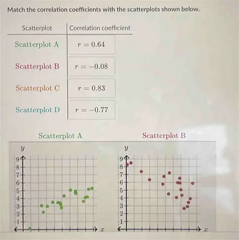 Understanding Scatterplots and Window Size