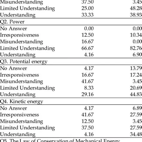 Understanding Score Analysis