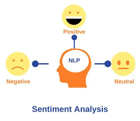 Understanding Sentiment Analysis