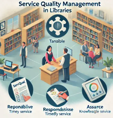 Understanding Service Quality