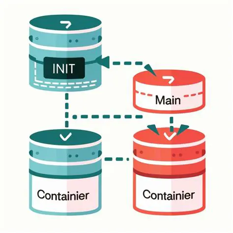 Understanding Similar Containers