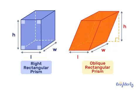 Understanding Similar Rectangular Prisms