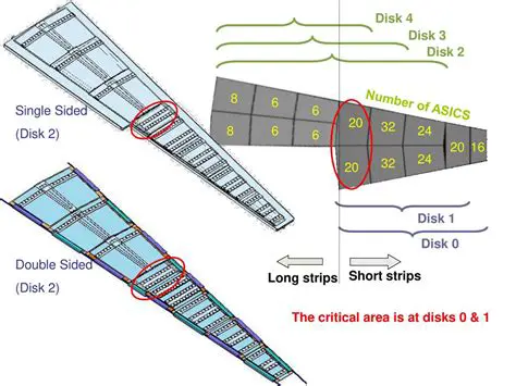 Understanding Single Sided Disk Format