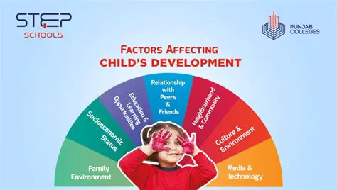 Understanding Social Factors