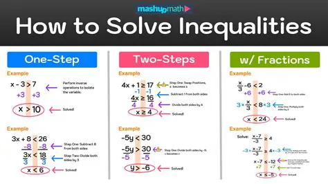 Understanding Solutions to Inequalities