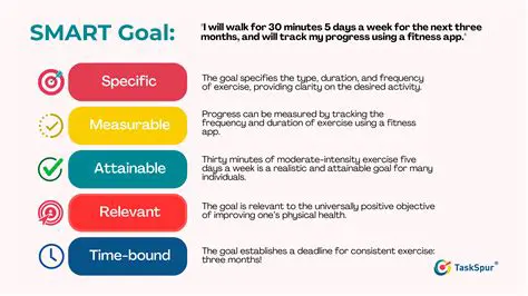 Understanding Specific Goals