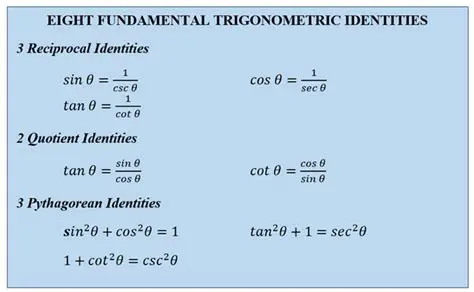 Understanding Squared Identities