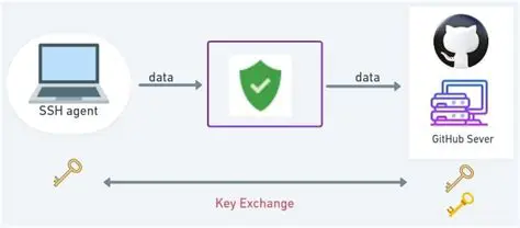 Understanding SSH Authentication