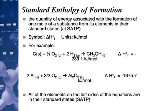 Understanding Standard Enthalpy of Formation