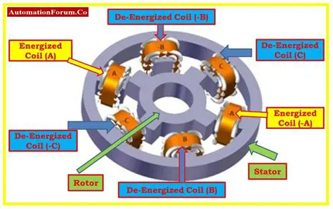 Understanding Stepper Motors