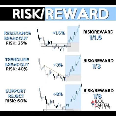Understanding Stock Risk Wizard