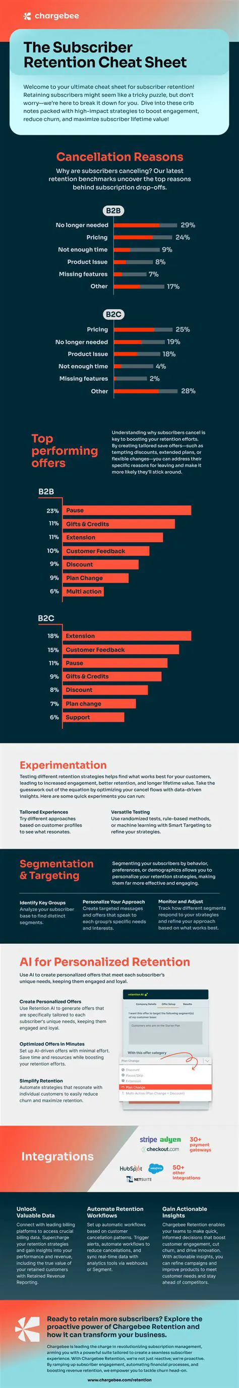 Understanding Subscriber Entitlement