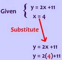Understanding Substitution in Mathematics