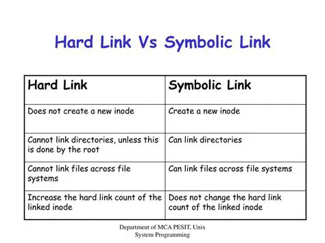 Understanding Symbolic and Hard Links