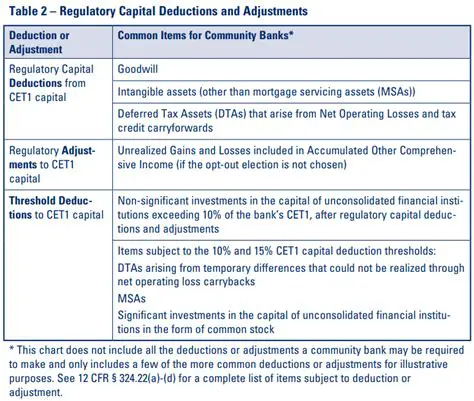 Understanding Tax Deductions and Adjustments