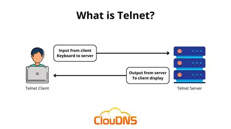 Understanding Telnet and Putty