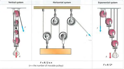 Understanding Tension in a Pulley System