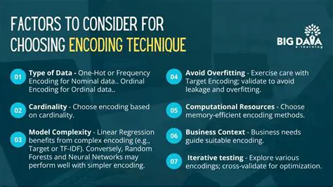 Understanding the Aids for Encoding Information