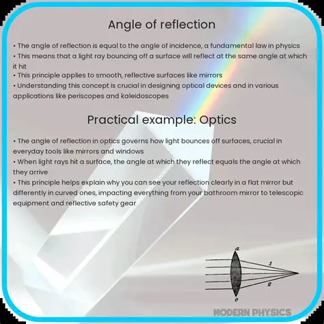 Understanding the Angle of Reflection