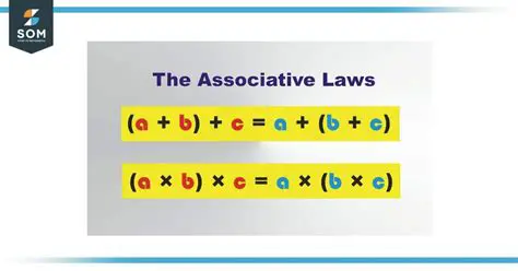Understanding the Associative Law of Multiplication