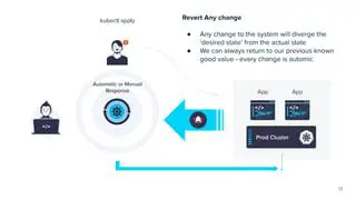 Understanding the Automatic Revert