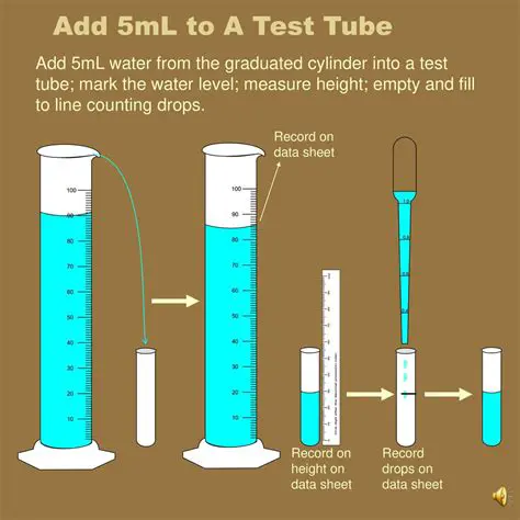 Understanding the Automatic Water Volume Gauge