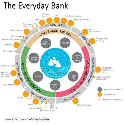 Understanding the Banking Credit Journey