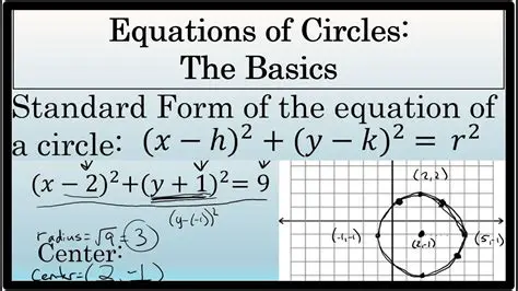 Understanding the Basics of a Circle Equation