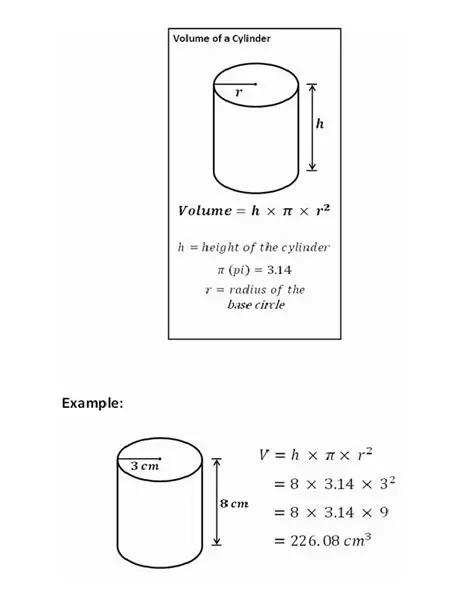 Understanding the Basics of a Cylinder