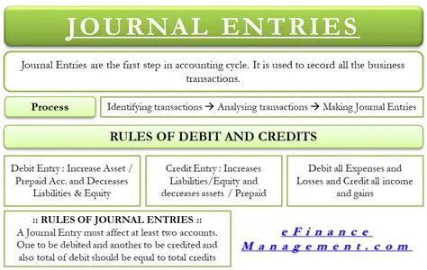 Understanding the Basics of Accounting Entries
