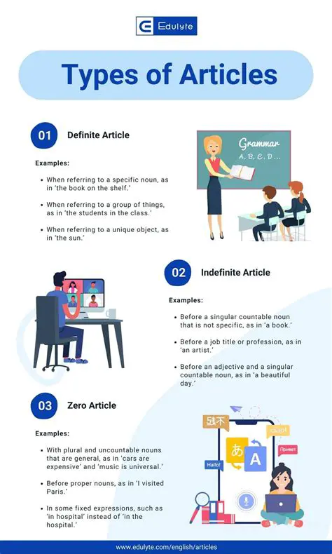 Understanding the Basics of Articles in English