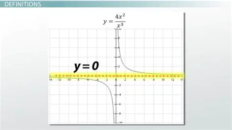 Understanding the Basics of Asymptotes and Increasing Functions