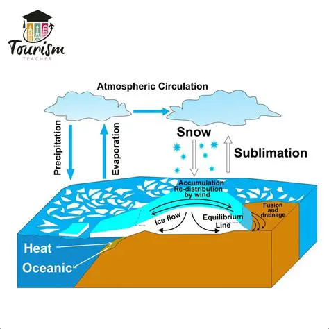 Understanding the Basics of Atmospheric Water