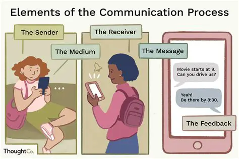Understanding the Basics of Communicating Systems
