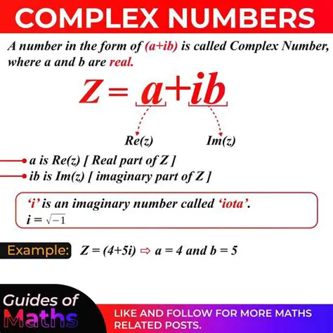 Understanding the Basics of Complex Numbers