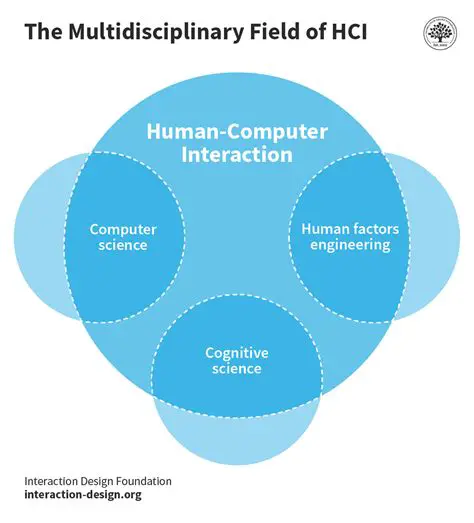 Understanding the Basics of Computer Interaction