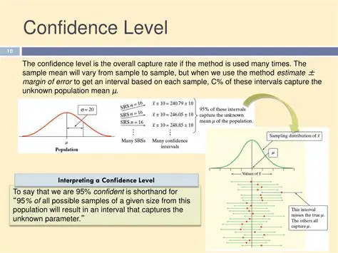 Understanding the Basics of Confidence Intervals