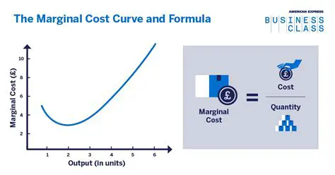 Understanding the Basics of Cost and Marginal Cost in Business