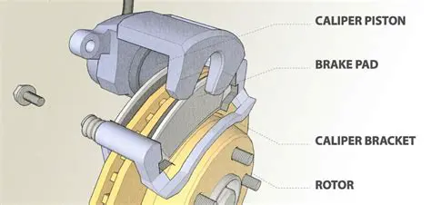 Understanding the Basics of Disc Brake Calipers