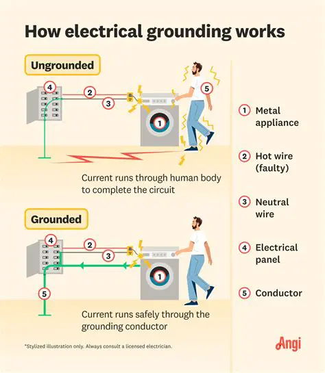 Understanding the Basics of Electrical Grounding
