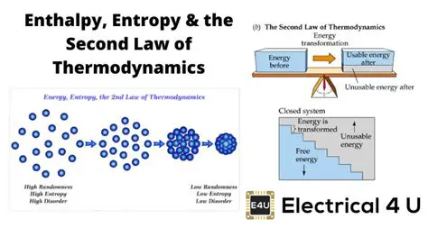Understanding the Basics of Entropy