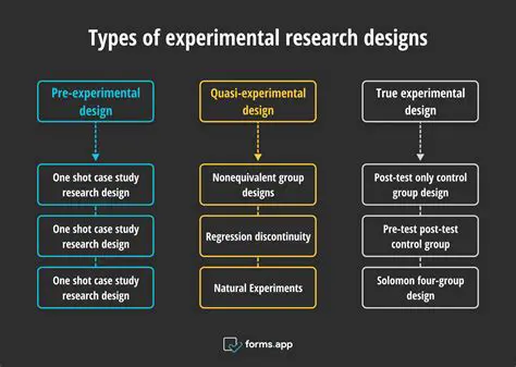 Understanding the Basics of Experimental Research
