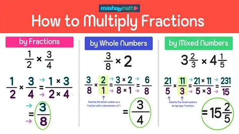 Understanding the Basics of Fractions and Mixed Numbers